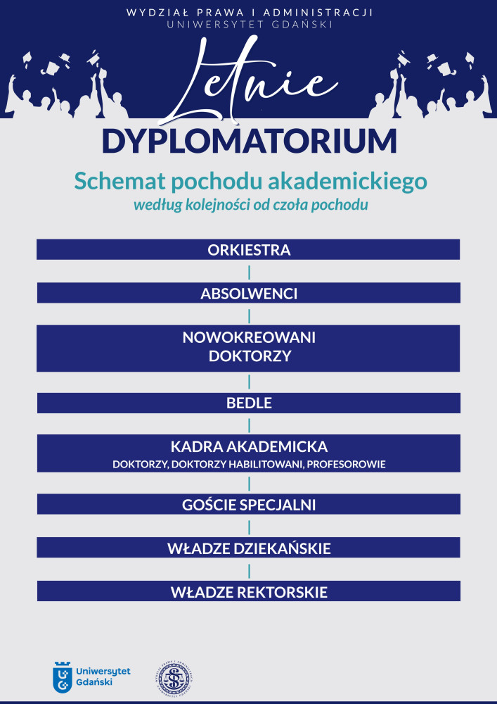 Schemat przemarszu
