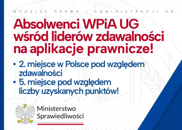 Absolwenci WPiA UG wśród liderów zdawalności na…